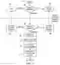 Fig. 03 - Methods and apparatus for malware threat research