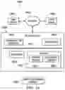 Fig. 17 - INFRASTRUCTURE FOR SECURING AND/OR MANAGING IOT-TYPE DEVICES