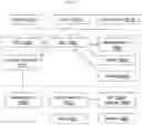 Fig. 19 - Method and system for reducing false positives in static source code analysis reports using machine learning and classification techniques