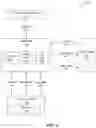 Fig. 03 - Security assessment platform