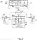 Fig. 06 - VIRTUALIZATION FOR PRIVACY CONTROL