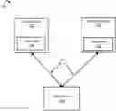 Fig. 01 - Data security through physical separation of data