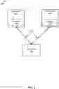 Fig. 02 - Data security through physical separation of data