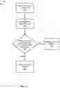 Fig. 03 - Data security through physical separation of data