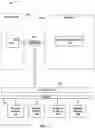 Fig. 04 - Data security through physical separation of data