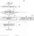 Fig. 07 - Apparatus and method for transmitting personal information using automatic response system