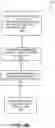 Fig. 08 - Weighted source data secured on blockchains