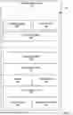 Fig. 08 - Scalable encryption engine having partitionable data paths