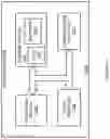 Fig. 14 - Buffer access for side-channel attack resistance