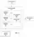 Fig. 04 - SYSTEM-LEVEL APPROACH TO GOAL-DRIVEN DESIGN