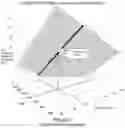 Fig. 03 - Prediction, planning, and optimization of trip time, trip cost, and/or pollutant emission for a vehicle using machine learning