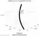 Fig. 04 - Prediction, planning, and optimization of trip time, trip cost, and/or pollutant emission for a vehicle using machine learning