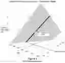 Fig. 05 - Prediction, planning, and optimization of trip time, trip cost, and/or pollutant emission for a vehicle using machine learning