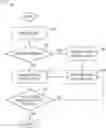 Fig. 01 - Clock domain crossing verification of integrated circuit design using parameter inference