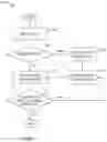 Fig. 02 - Clock domain crossing verification of integrated circuit design using parameter inference