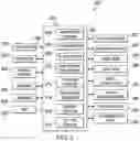 Fig. 03 - Method for recommending and implementing communication optimizations