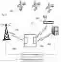 Fig. 04 - Arial based parolee tracking and pursuit