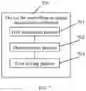 Fig. 08 - Method, apparatus and storage medium for controlling image acquisition component