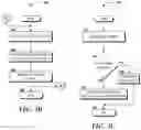 Fig. 05 - Surrogate metadata aggregation for dynamic content assembly