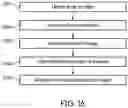 Fig. 24 - Retinal encoder for machine vision