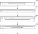 Fig. 01 - Adversarial multi-binary neural network for multi-class classification