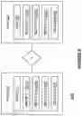 Fig. 07 - System and method for detecting potential matches between a candidate biometric and a dataset of biometrics