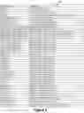 Fig. 05 - Machine learning system for identifying potential escalation of customer service requests