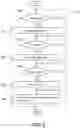 Fig. 06 - Method of optimizing printing