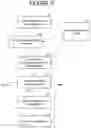 Fig. 12 - Self-organizing partially ordered networks