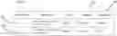 Fig. 01 - Maintaining master data using hierarchical classification