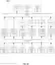 Fig. 05 - Maintaining master data using hierarchical classification