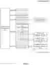 Fig. 08 - Maintaining master data using hierarchical classification