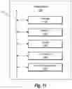 Fig. 12 - Generating a recommended target audience based on determining a predicted attendance utilizing a machine learning approach