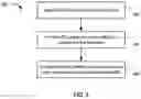 Fig. 05 - Learning neural networks of programmable device blocks directly with backpropagation