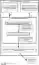 Fig. 01 - Decision making for autonomous vehicle motion control