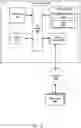 Fig. 14 - Decision making for autonomous vehicle motion control