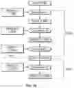 Fig. 05 - Optimizing machine learning model performance