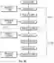 Fig. 06 - Optimizing machine learning model performance