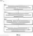 Fig. 13 - Optimizing machine learning model performance