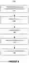 Fig. 10 - CURATED DATA PLATFORM