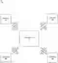Fig. 01 - Coordinated multiple worker node causal inference framework