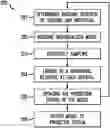 Fig. 01 - Building a model based on responses from sensors