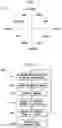 Fig. 02 - Building a model based on responses from sensors