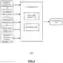 Fig. 04 - Framework for choosing the appropriate generalized linear model