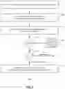 Fig. 06 - Framework for choosing the appropriate generalized linear model