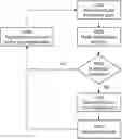 Fig. 01 - MECHANISM FOR MACHINE LEARNING IN DISTRIBUTED COMPUTING