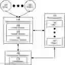 Fig. 01 - Data sampling for model exploration utilizing a plurality of machine learning models