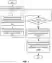 Fig. 07 - Data sampling for model exploration utilizing a plurality of machine learning models