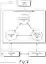 Fig. 03 - SYSTEMS AND METHODS FOR AUTOMATED ITINERARY MODIFICATION