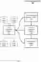 Fig. 02 - TECHNIQUES FOR MULTISTEP DATA CAPTURE FOR BEHAVIORAL PAIRING IN A TASK ASSIGNMENT SYSTEM